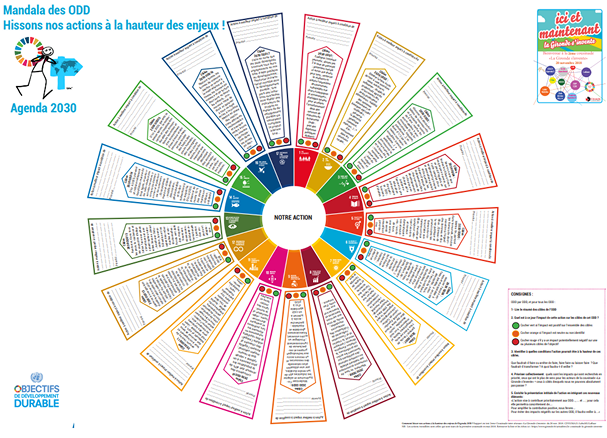 Photo du Mandala des Objectifs du Développement Durable